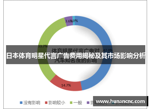 日本体育明星代言广告费用揭秘及其市场影响分析